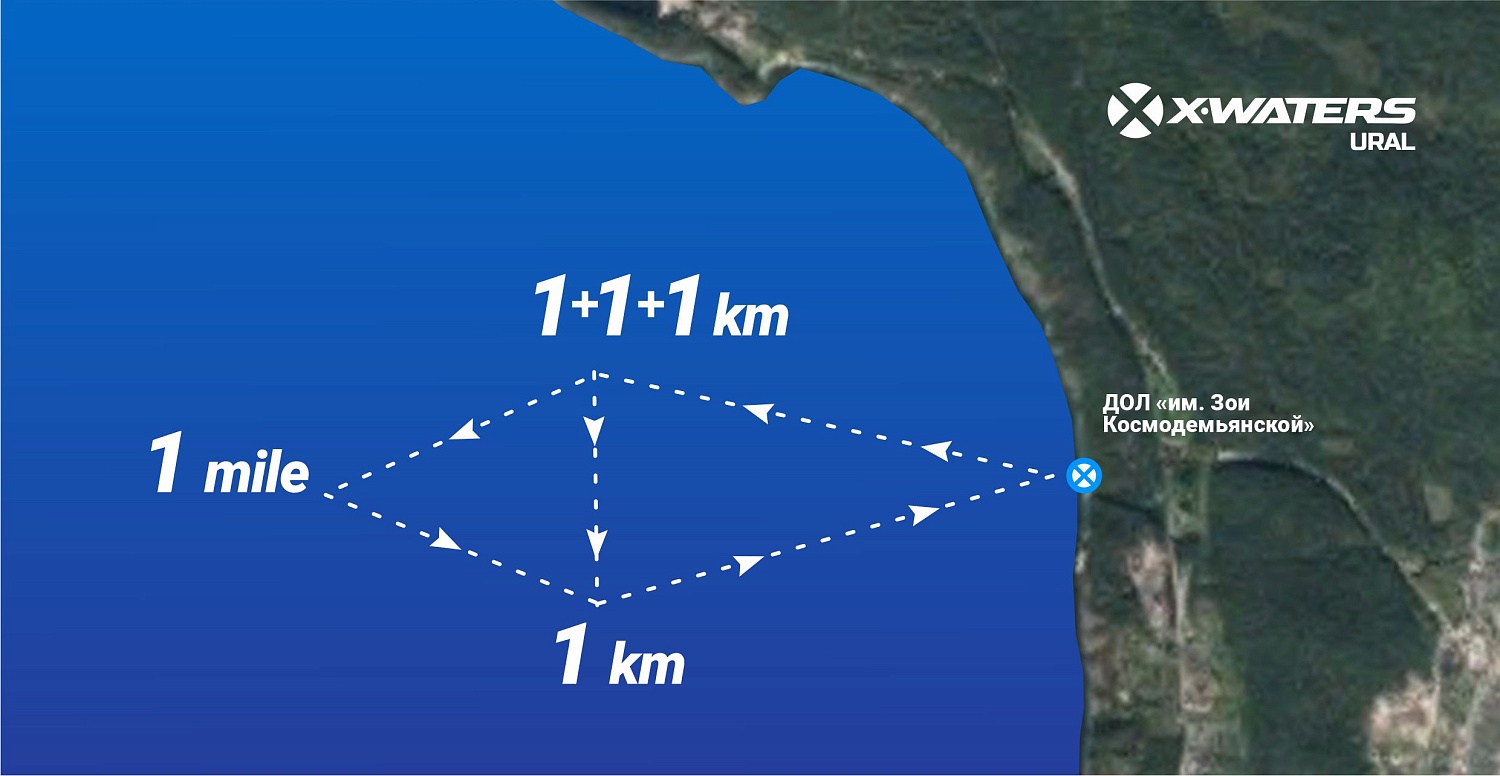 Международный заплыв «X-WATERS URAL» (11-13 июля 2025)