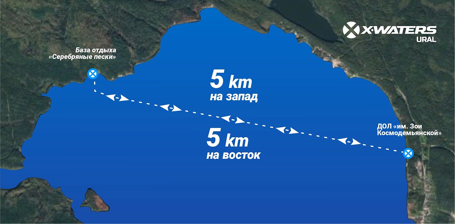 Международный заплыв «X-WATERS URAL» (11-13 июля 2025)
